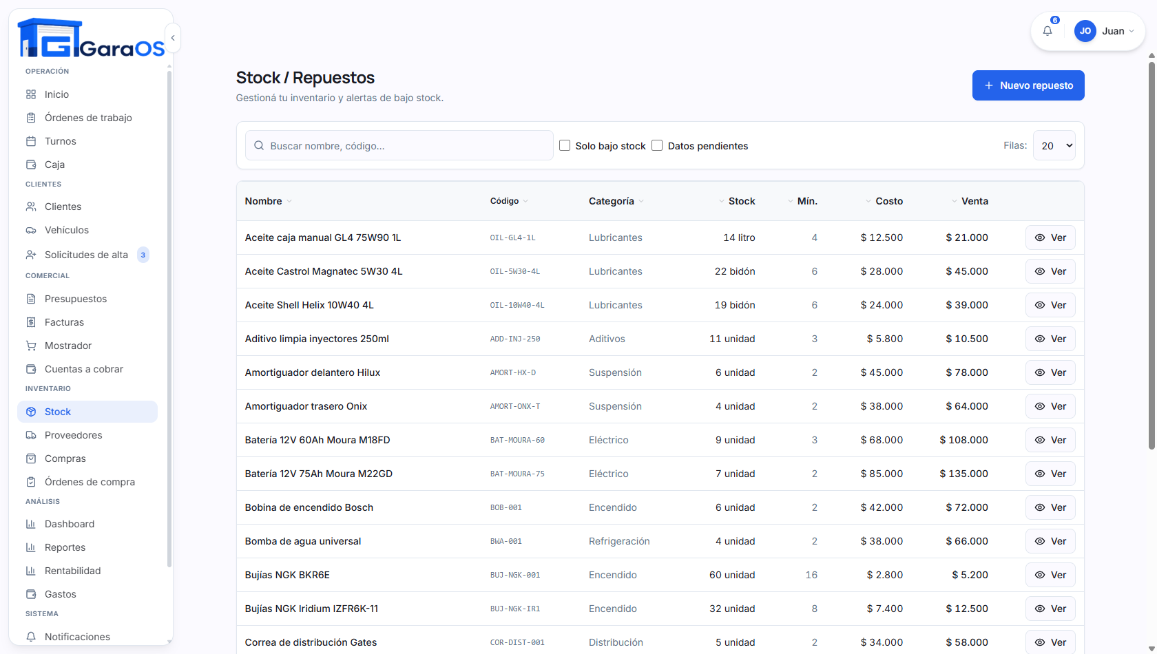 Stock de repuestos en GaraOS con alertas de stock bajo